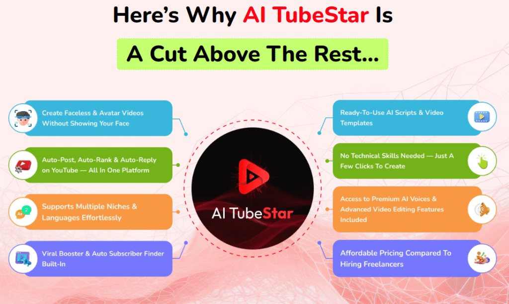 AI TubeStar